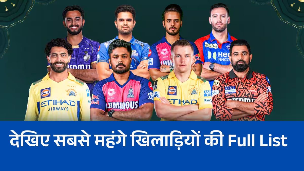 IPL 2026 Auction: KKR ने Cameron Green को 25.20 करोड़ में खरीदा, देखिए सबसे महंगे खिलाड़ियों की Full List