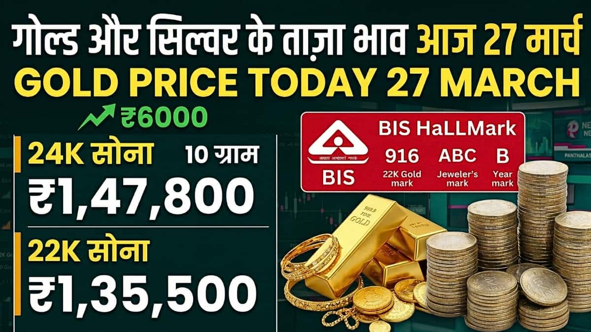 Gold, Silver Price Today 27 March 2026: सोने की कीमतों में फिर लगी आग, चांदी भी रिकॉर्ड स्तर पर; चेक करें दिल्ली-नोएडा और पटना के ताज़ा रेट
